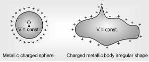 1989_Equipotential Surface or Lines1.png